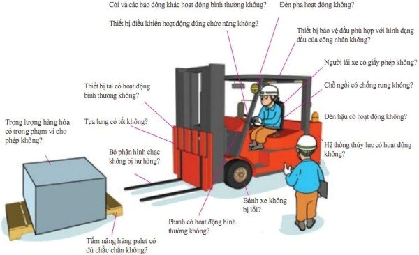 Kiểm tra an toàn trước khi vận hành xe nâng