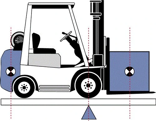 Cách xác định tâm tải của kiện hàng trên càng xe nâng