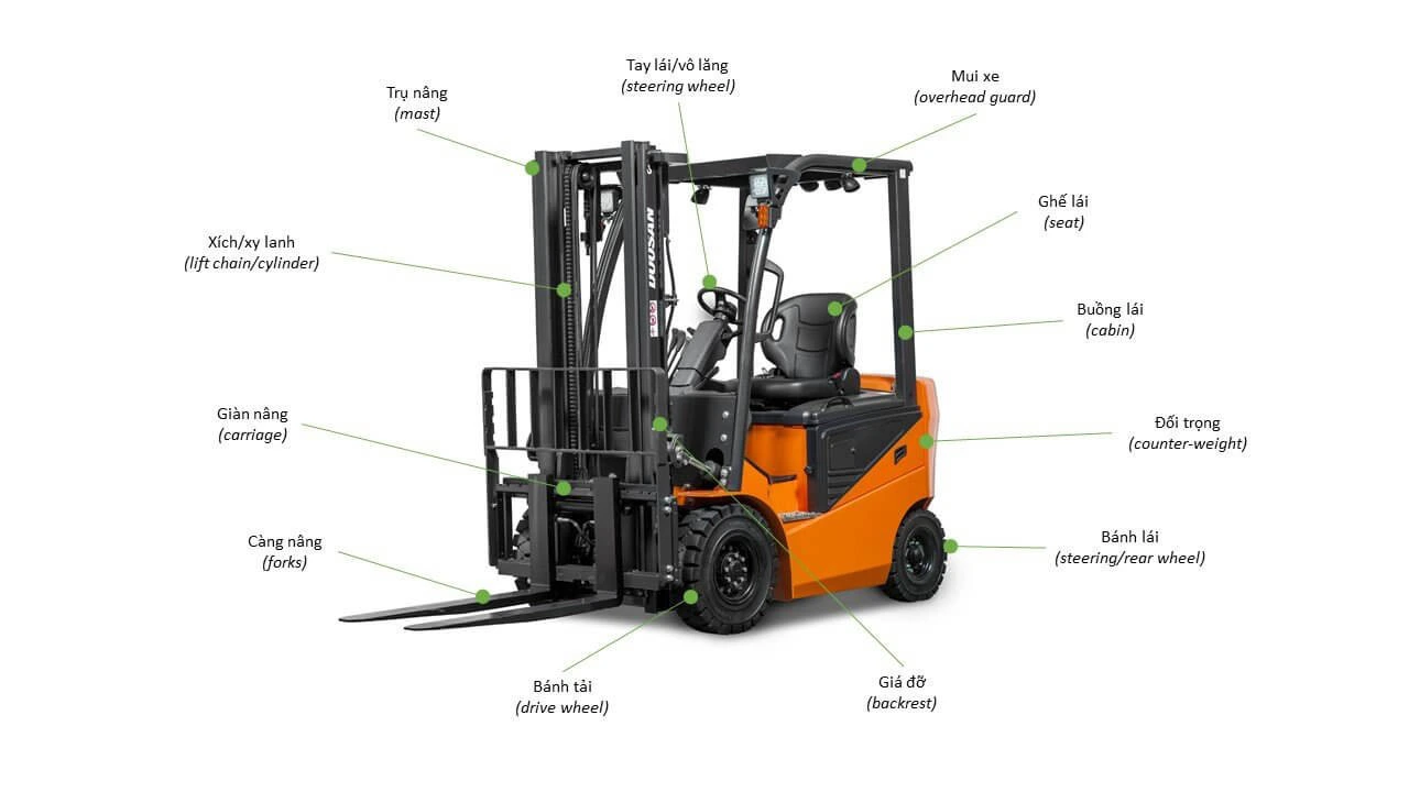 Nguyên lý cân bằng đối trọng xe nâng và giới hạn tải an toàn