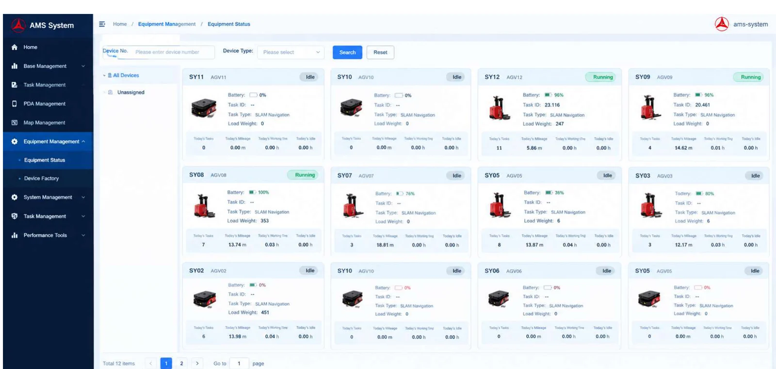 Xe nâng không người lái Sany SCP40C9 — giám sát đội xe trên AMS