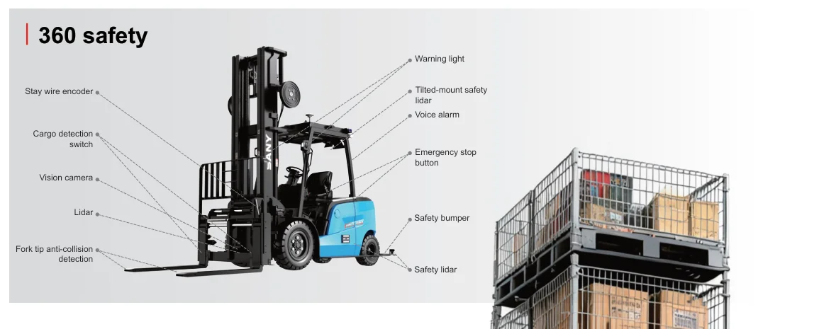 Sơ đồ an toàn 360 độ trên xe nâng không người lái Sany