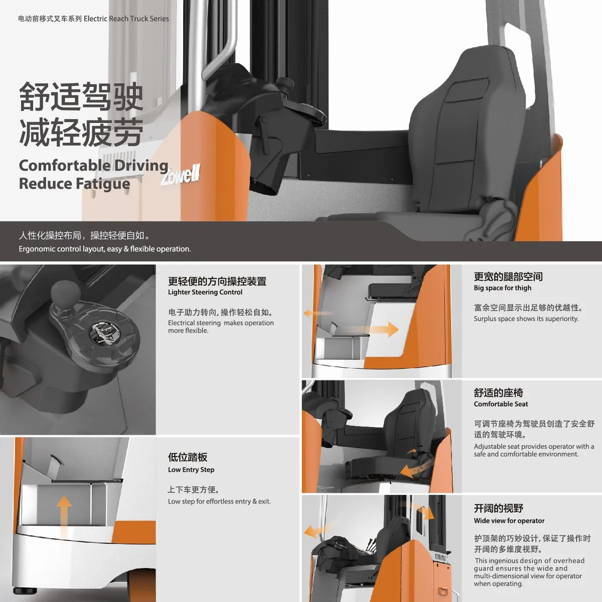 Trang tài liệu hãng: khoang lái Xe nâng reach truck Zowell FRB20