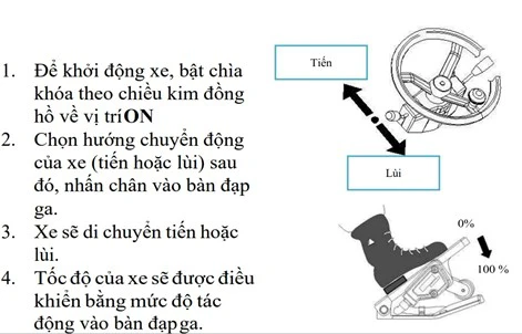 Xe nâng di chuyển trong kho cần giữ tải thấp và kiểm soát tốc độ