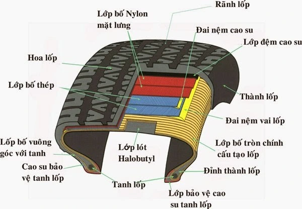 Sự khác nhau giữa lốp đặc và lốp hơi trên xe nâng