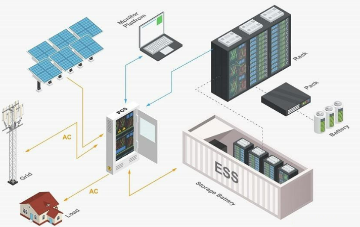 Cách Lựa Chọn Hệ Thống BESS Phù Hợp Cho Nhà Máy Và Doanh Nghiệp