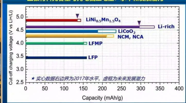 mật độ năng lượng pin lithium