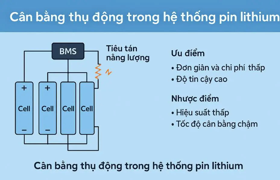 cân bằng thụ động cell pin lithium