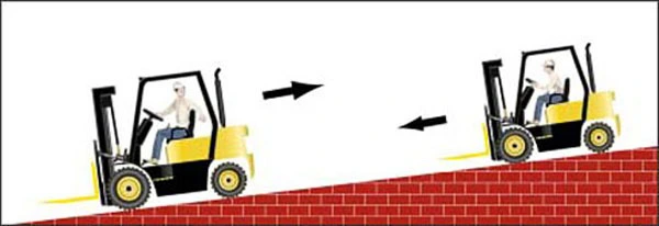 Xe nâng trượt trên dốc? Đây là cách lái đúng để không gặp tai nạn