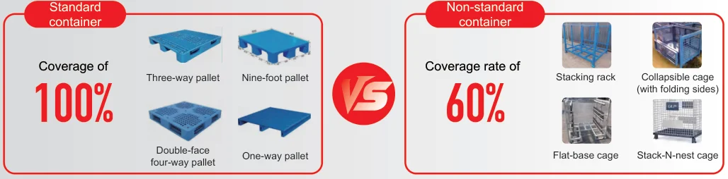Các loại pallet chuẩn và không chuẩn xe nâng không người lái Sany nhận được
