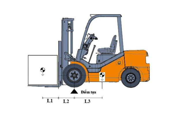 Tâm tải là gì? Vì sao quyết định độ an toàn của xe nâng