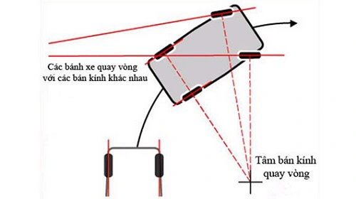 Cấu tạo và nguyên lý hoạt động của hệ thống lái xe nâng hàng