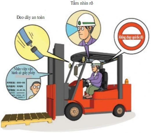 Checklist kiểm tra xe nâng hàng ngày chuẩn an toàn vận hành