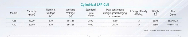Thông số Cylindrical LFP