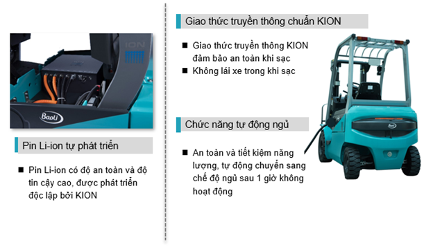 Hệ thống pin Lithium-ion tự phát triển của Baoli