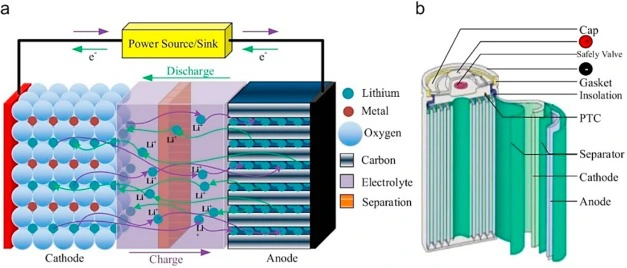 Lithium Cobalt Oxide