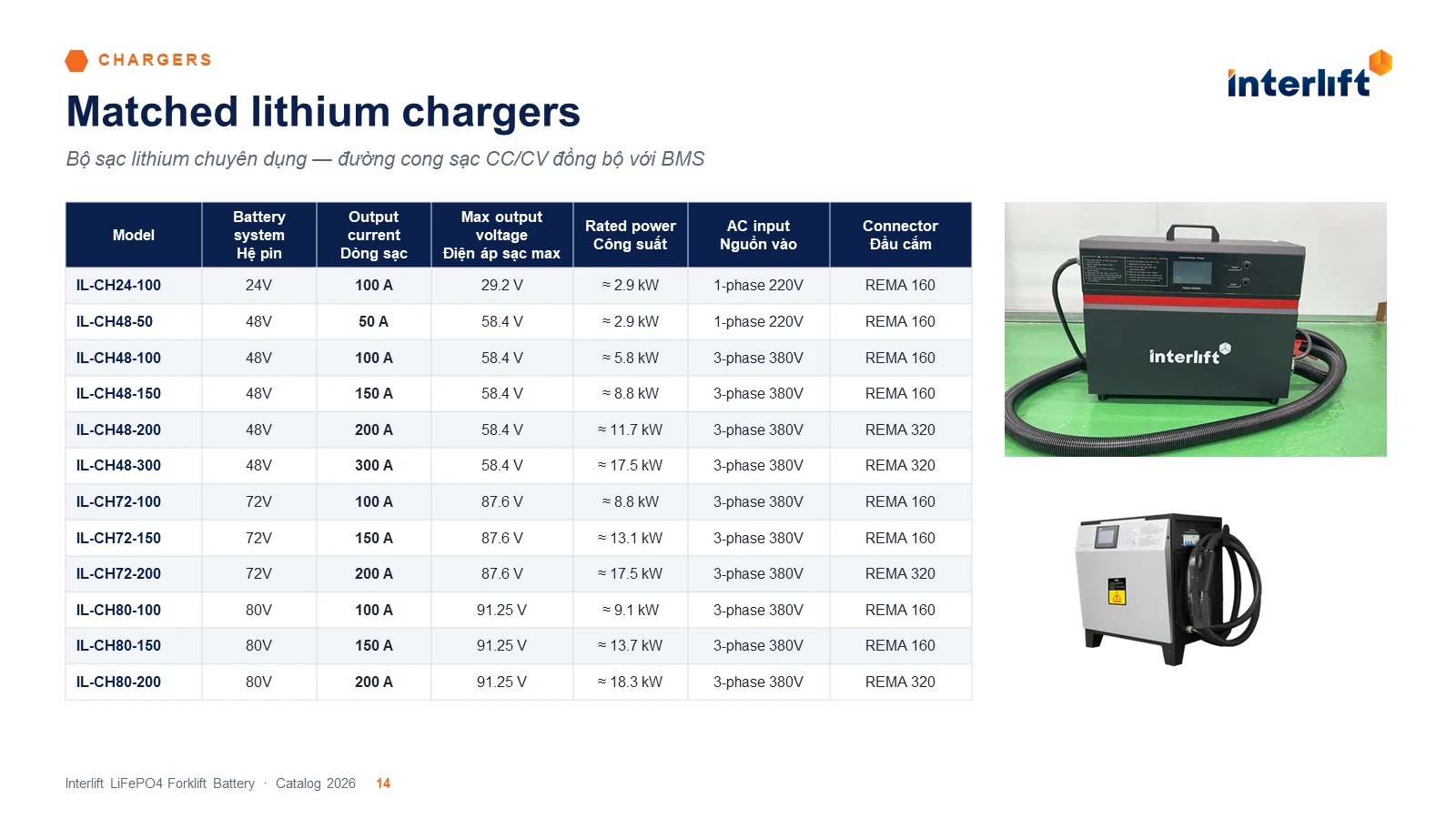 Bảng bộ sạc pin lithium xe nâng trong catalog Interlift
