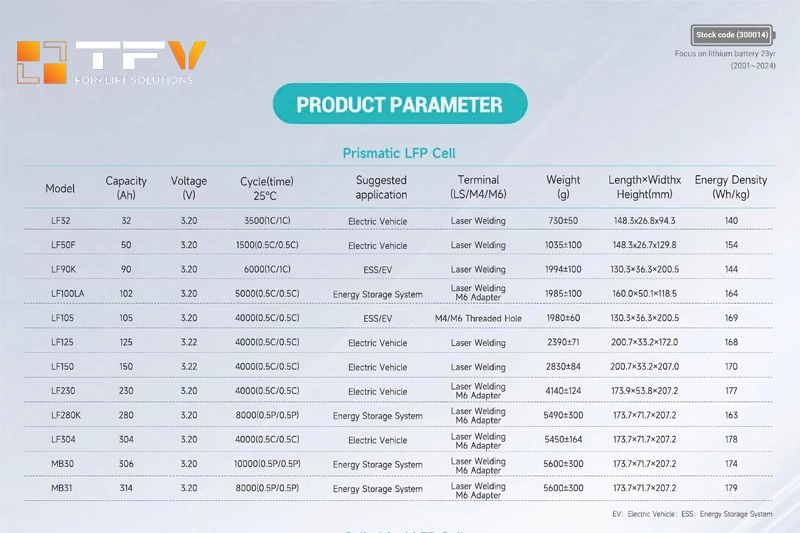 Thông số Prismatic LFP