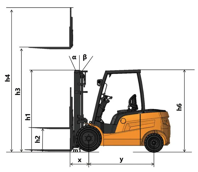 Sơ đồ ký hiệu kích thước xe nâng điện Sany F7