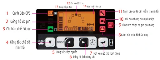 Màn hình báo lỗi xe nâng Toyota