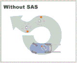 Hệ thống an toàn SAS và OPS
