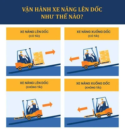 Xe nâng trượt trên dốc? Đây là cách lái đúng để không gặp tai nạn