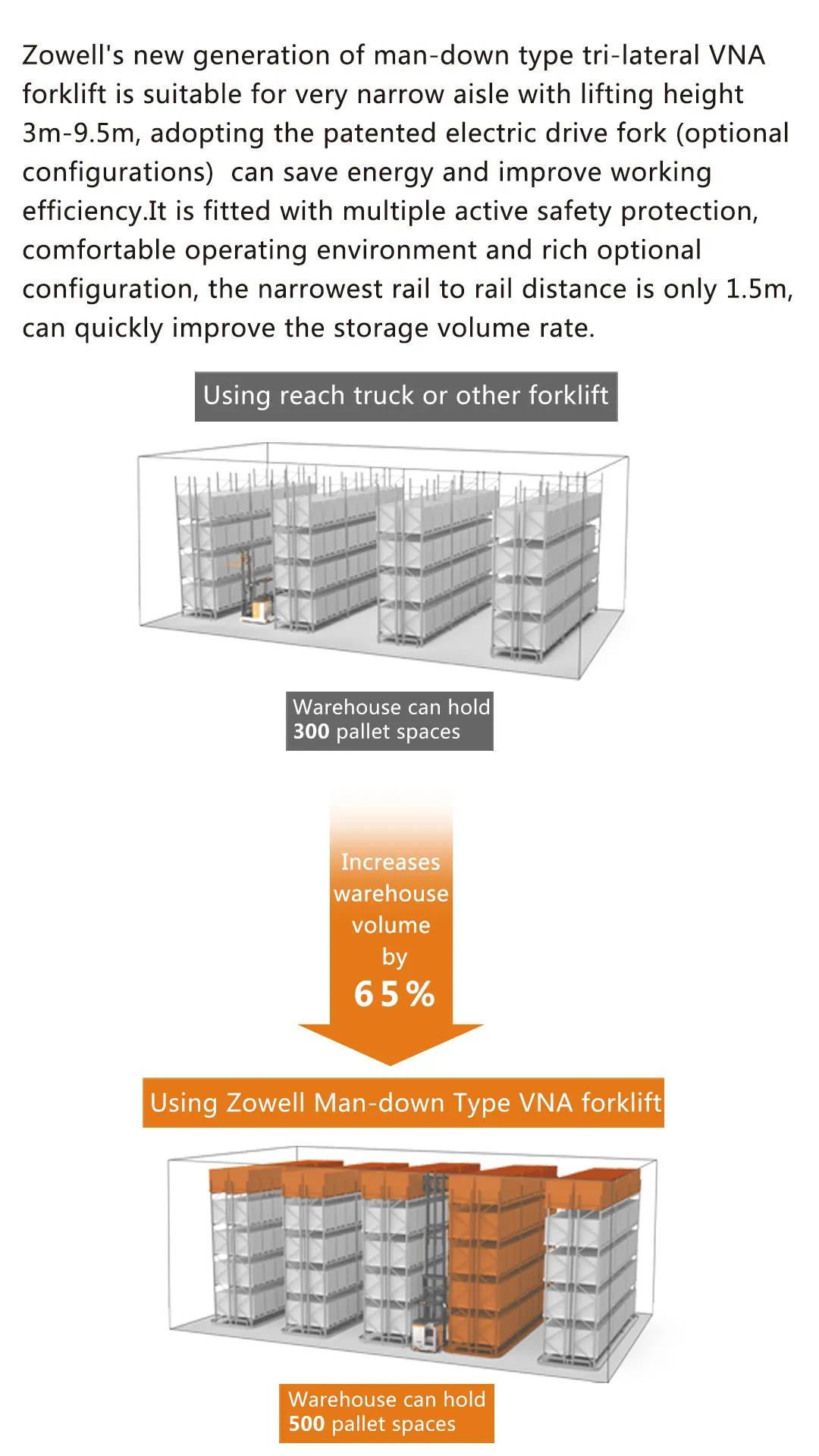 Xe nâng VNA Zowell VDA tăng sức chứa kho 65%