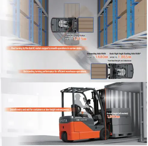 Sạc nhồi pin lithium xe nâng ngay tại vị trí làm việc