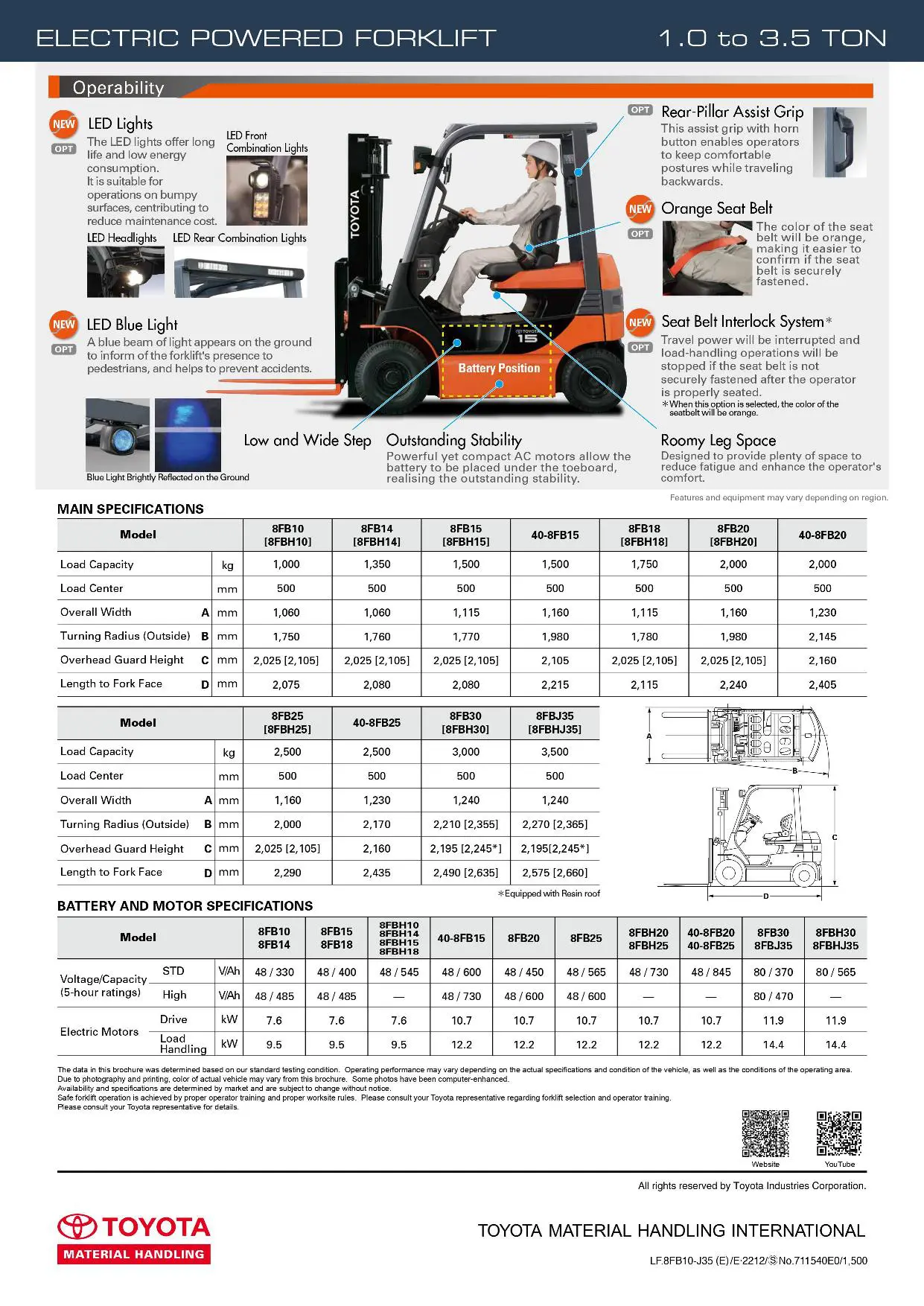 Bảng thông số Toyota 8FBJ35 trong leaflet 8FB Series