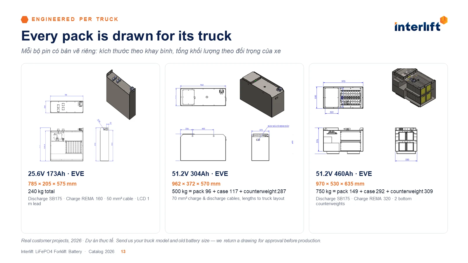 Bản vẽ pin lithium theo khoang bình xe nâng
