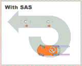 Hệ thống an toàn SAS và OPS