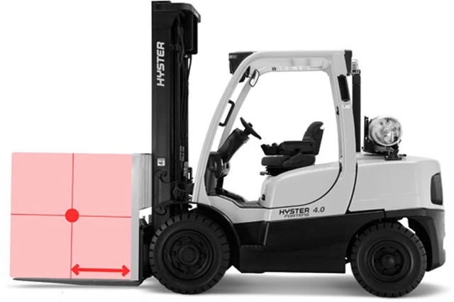 Minh họa tâm tải trọng xe nâng khi nâng hàng