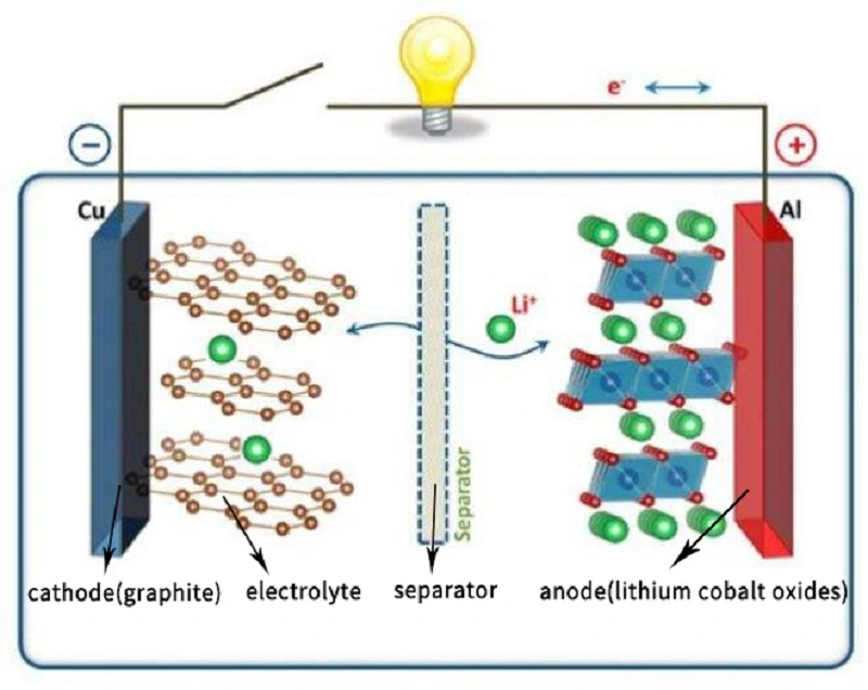 Lithium Nickel Cobalt Aluminum Oxide