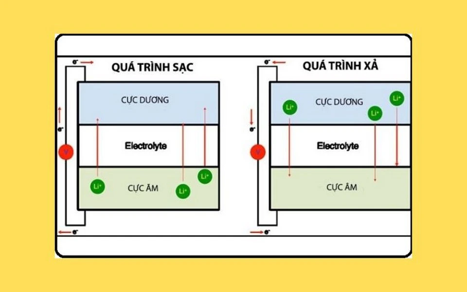 Sơ đồ nguyên lý sạc xả của pin lithium xe nâng