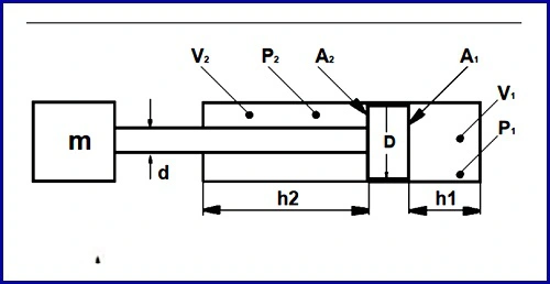 Cách tính thông số xi lanh thủy lực dành cho các dòng xe nâng hàng