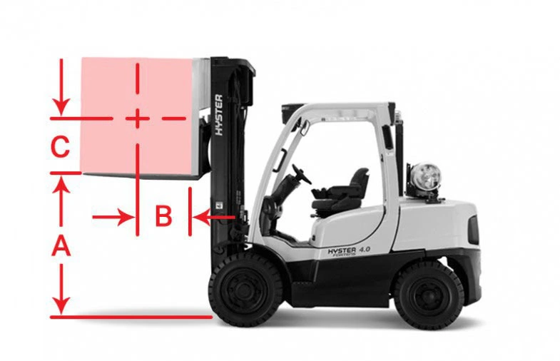 Nguyên lý cân bằng đối trọng xe nâng và giới hạn tải an toàn