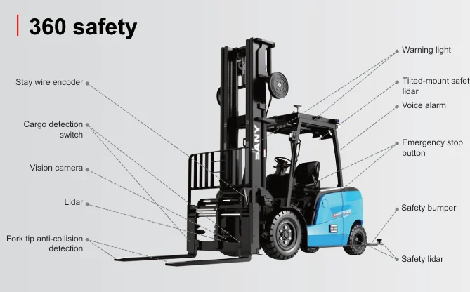 Bố trí cảm biến an toàn 360 độ trên xe nâng không người lái Sany