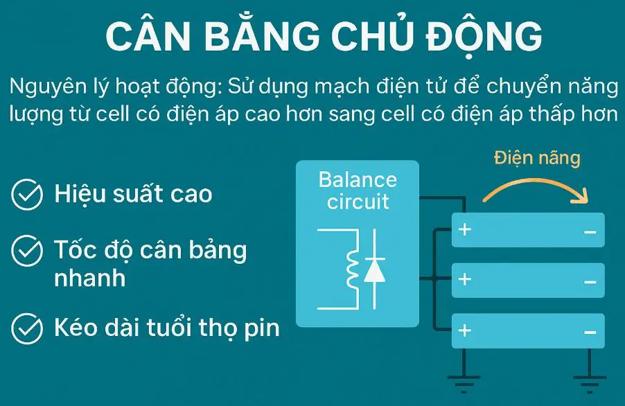 cân bằng chủ động cell pin lithium