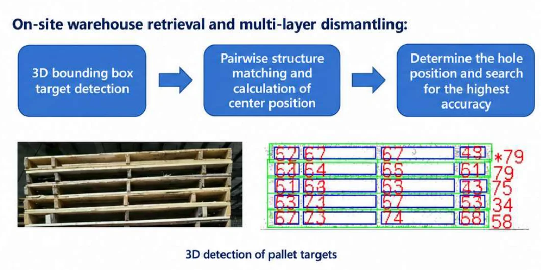 Quy trình nhận diện lỗ càng pallet tự động của Sany