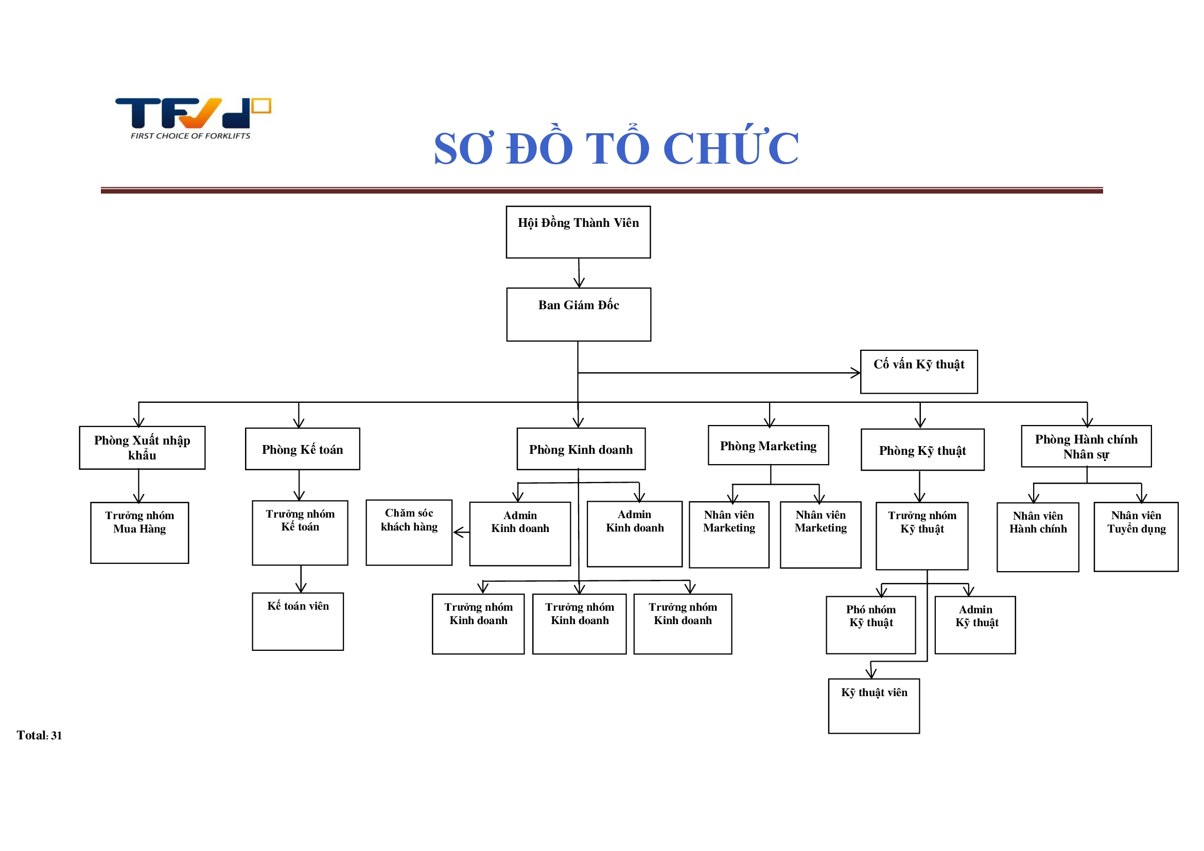 Sơ đồ tố chức công ty TNHH TFV INDUCTRIES