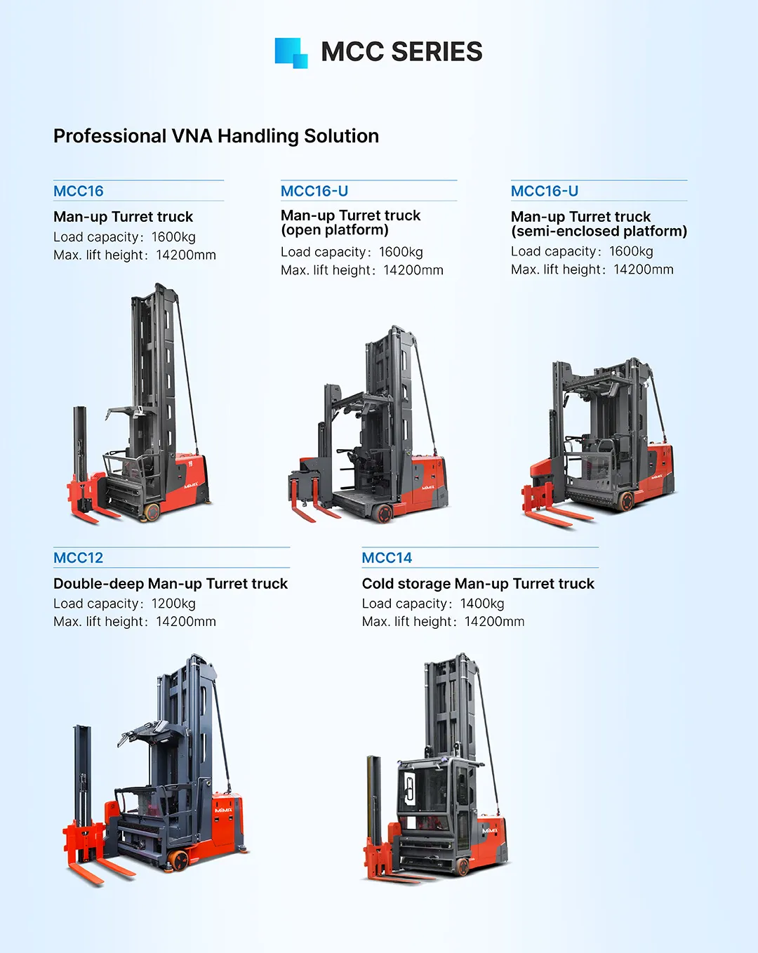 Dòng xe nâng chuyên dụng turret MiMA MCC series