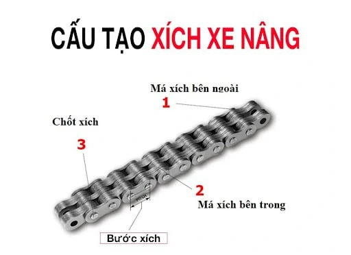 Hướng dẫn kiểm tra xích nâng và puly xe nâng đúng kỹ thuật
