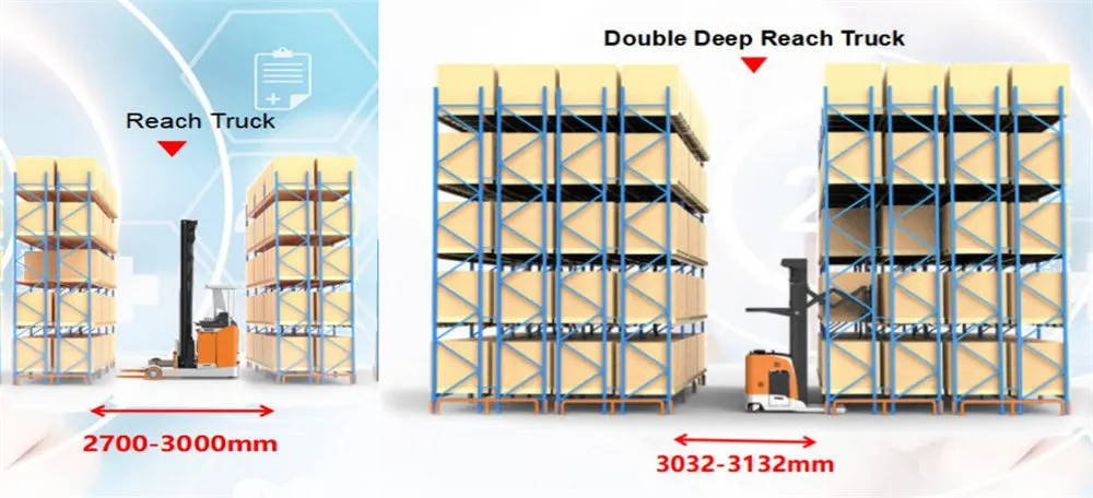 So sánh lối đi xe nâng reach truck và xe nâng tầm sâu đôi Zowell
