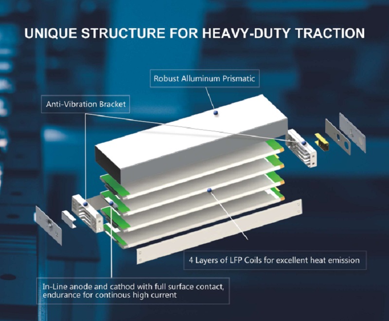 Bảo dưỡng ắc quy axit chì và Pin Lithium cho xe nâng điện