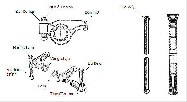 Đũa đẩy động cơ xe nâng,...
