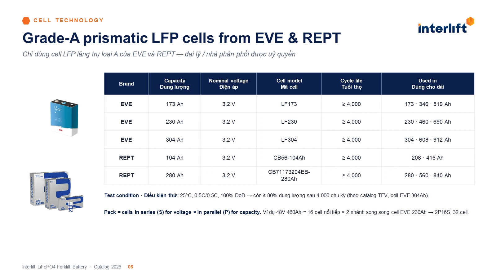 Trang cell EVE REPT trong catalog pin lithium Interlift